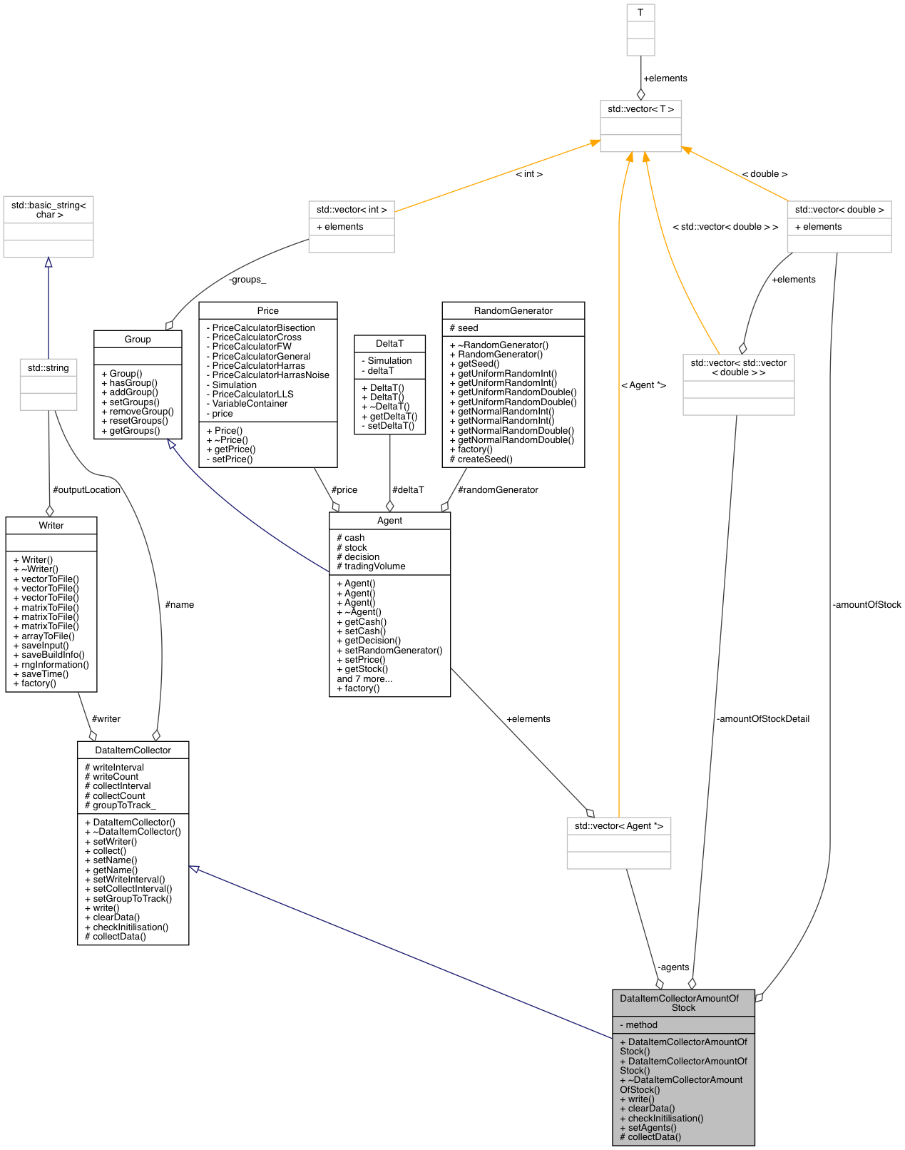 SABCEMM: DataItemCollectorAmountOfStock Class Reference